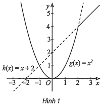 Hình minh họa câu hỏi